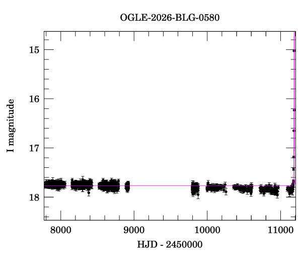 Light curve