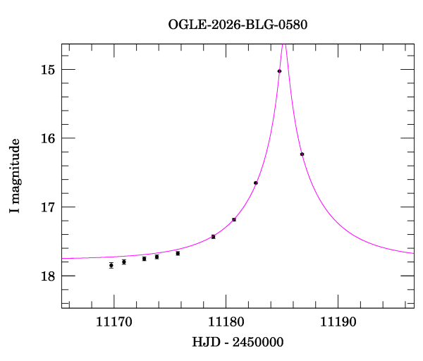 Event light curve