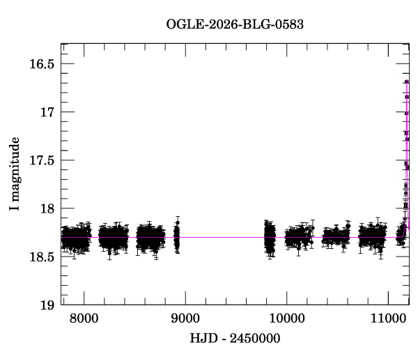 Light curve