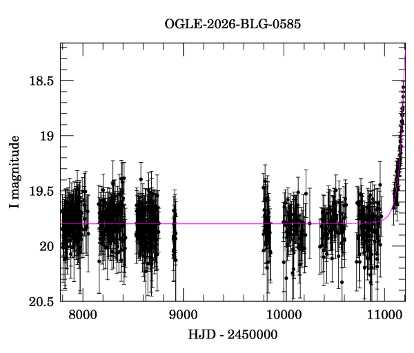 Light curve