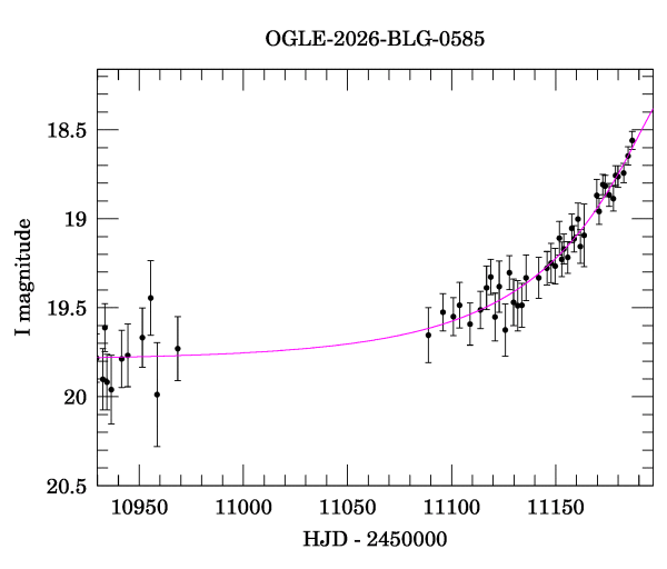 Event light curve