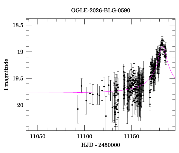 Event light curve