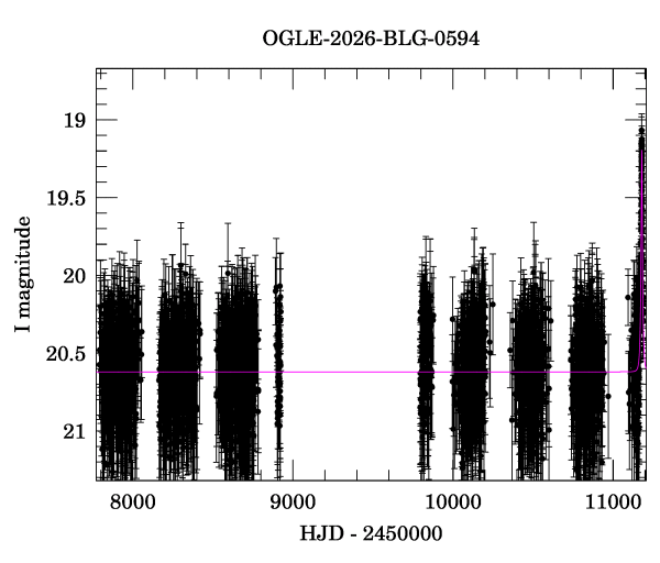 Light curve