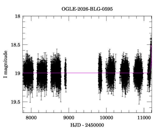 Light curve