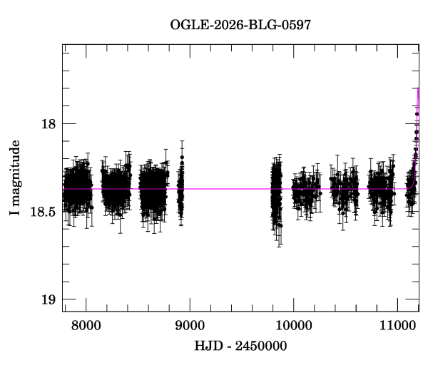Light curve
