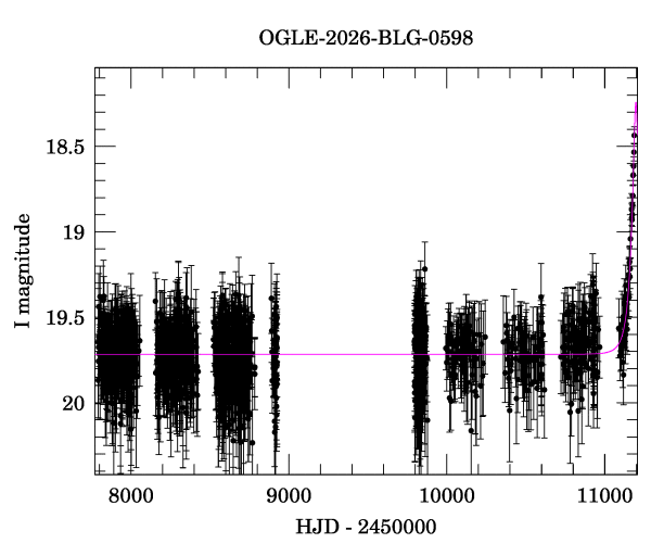 Light curve