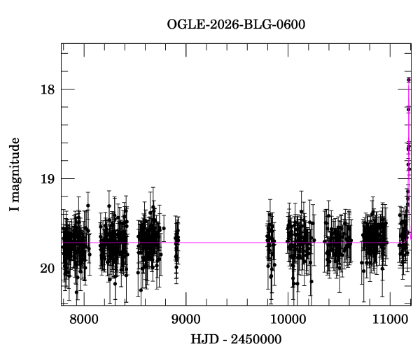 Light curve