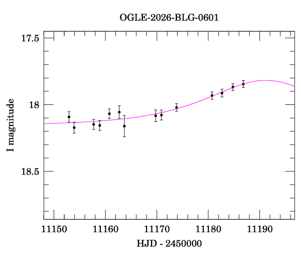 Event light curve