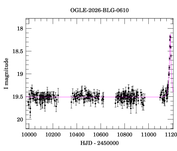 Light curve
