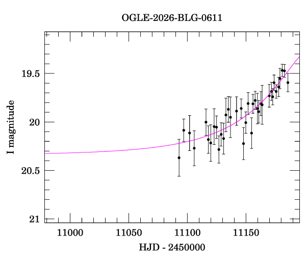 Event light curve