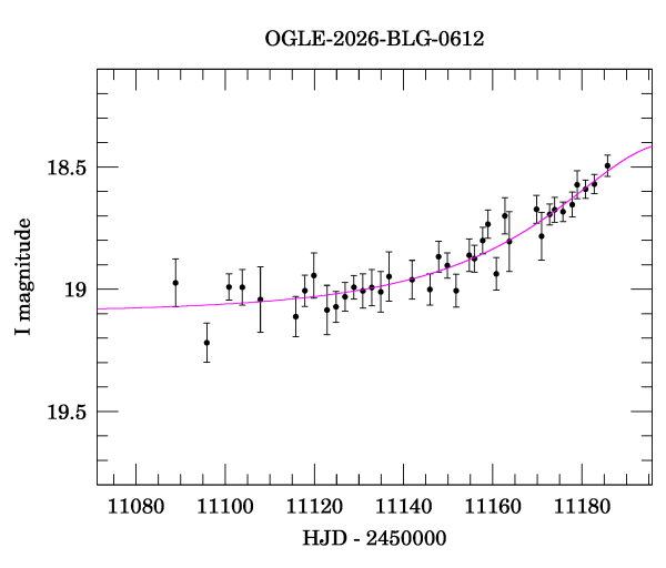 Event light curve