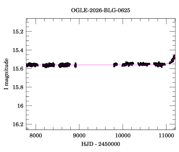 Light curve