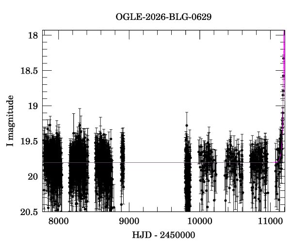 Light curve