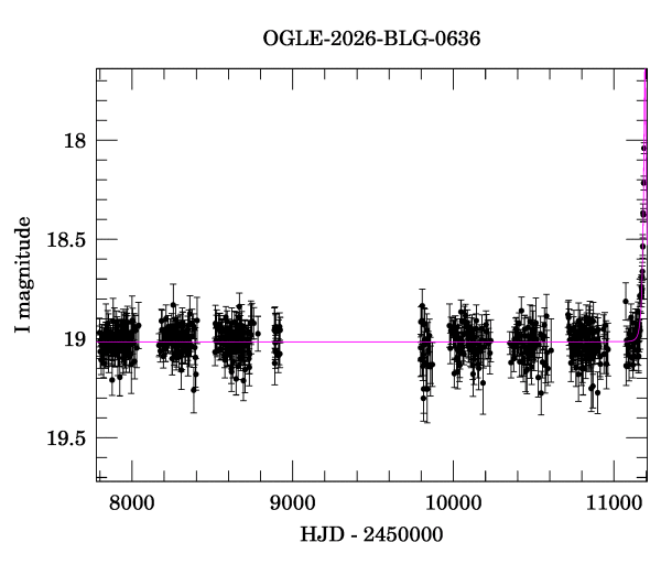 Light curve