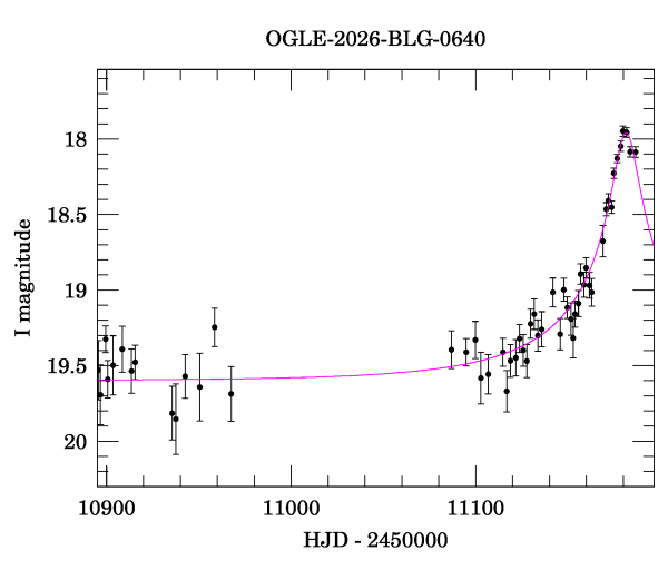 Event light curve