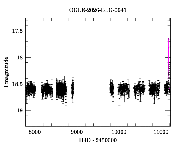 Light curve