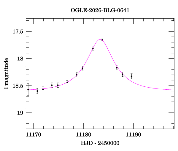 Event light curve