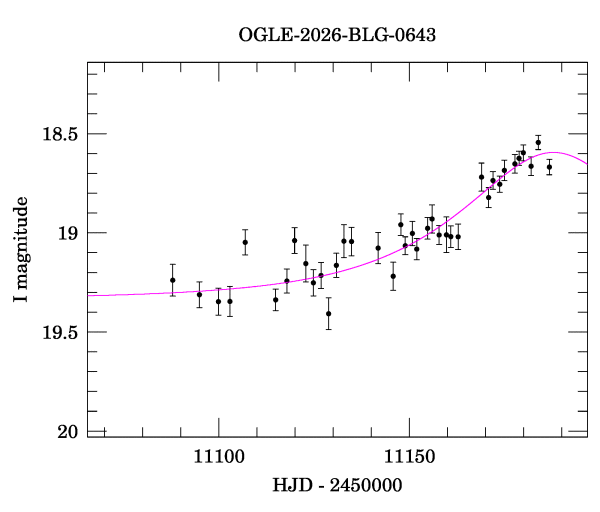 Event light curve