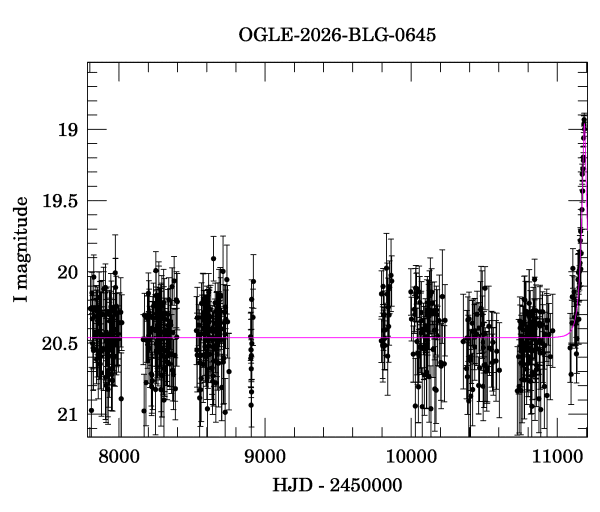 Light curve