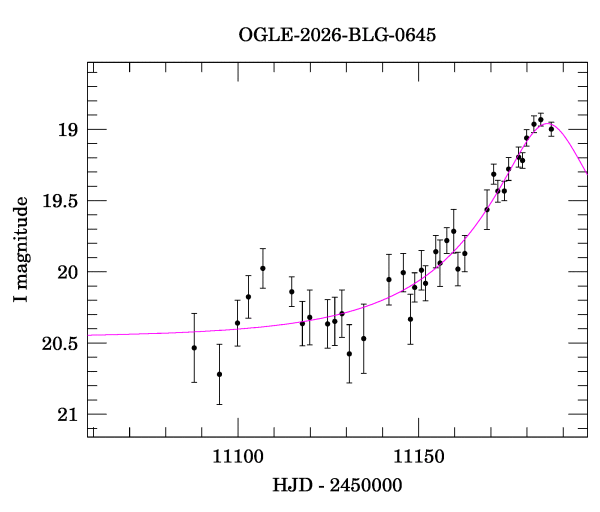 Event light curve
