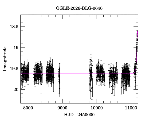 Light curve