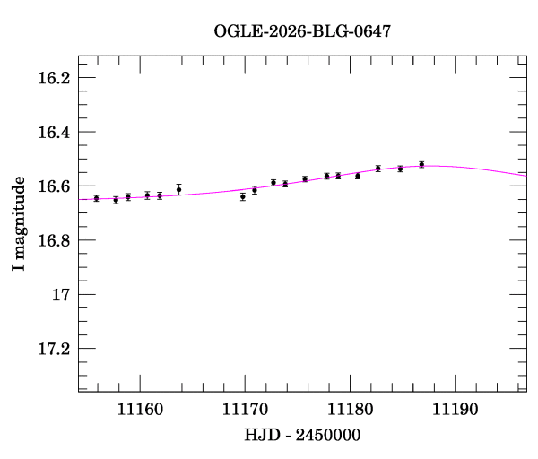 Event light curve