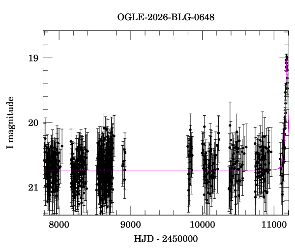 Light curve