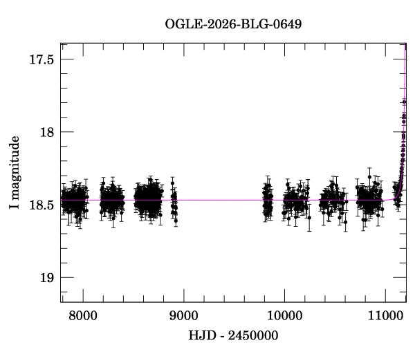 Light curve