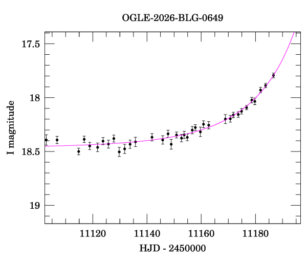 Event light curve