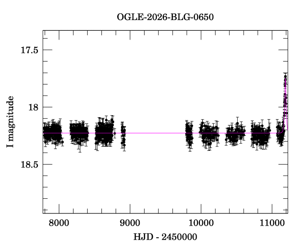 Light curve