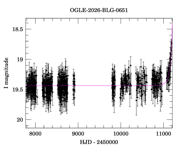 Light curve