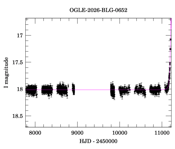 Light curve