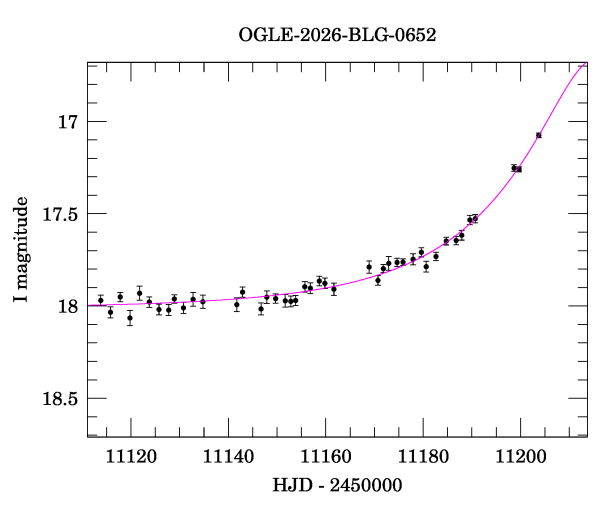 Event light curve