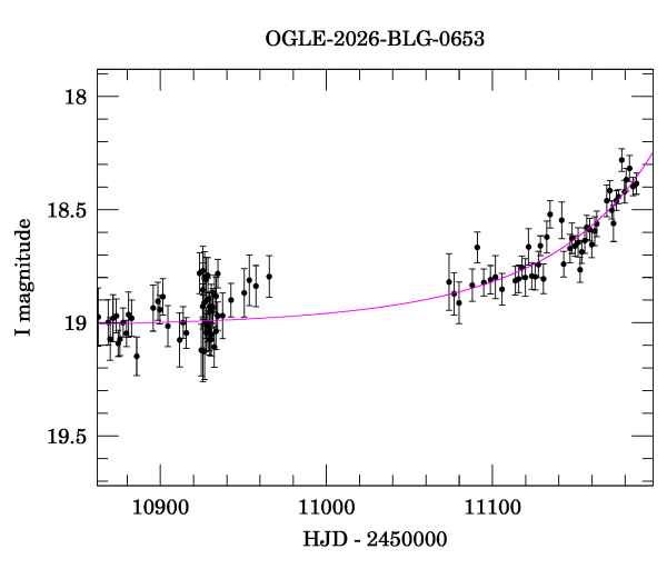Event light curve
