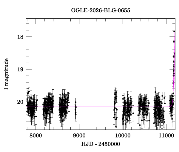 Light curve