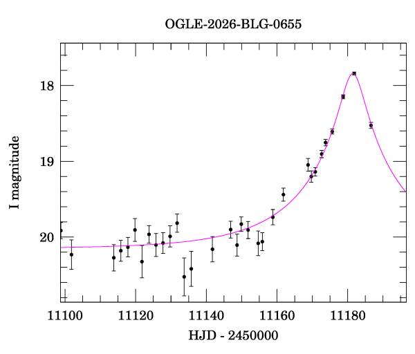 Event light curve
