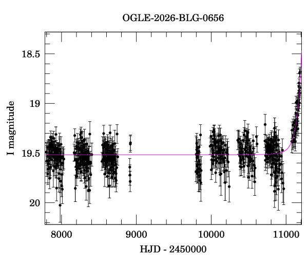 Light curve