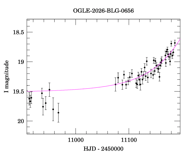 Event light curve