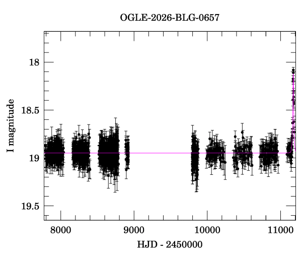 Light curve