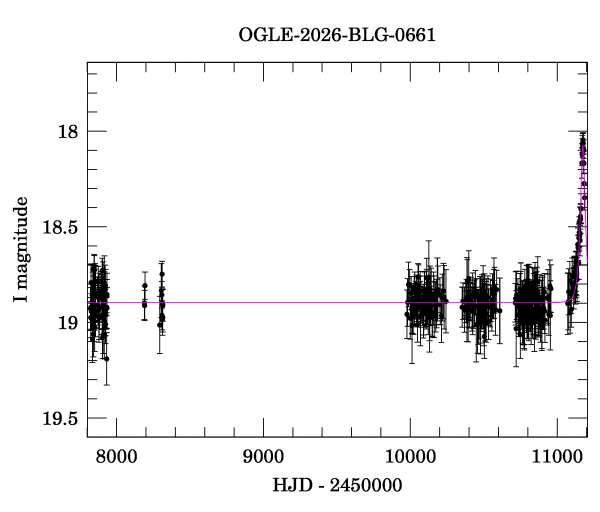 Light curve
