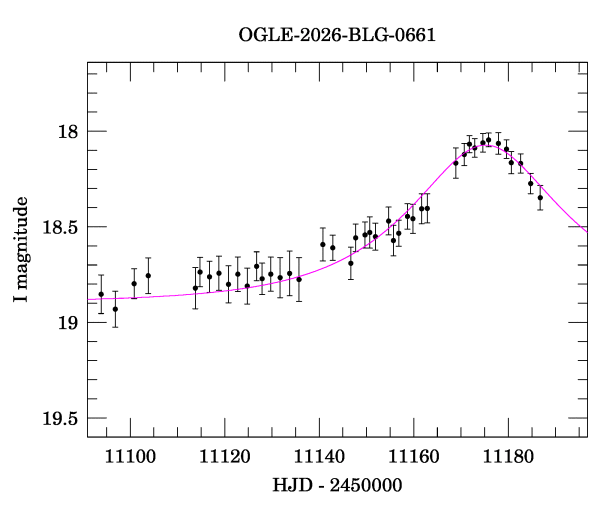 Event light curve