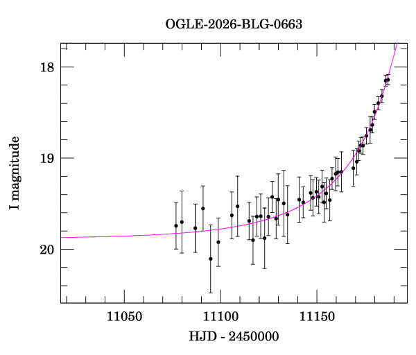 Event light curve