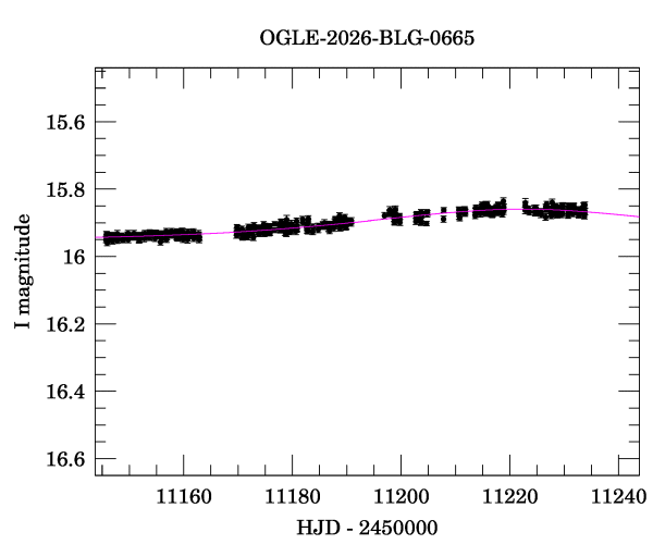 Event light curve
