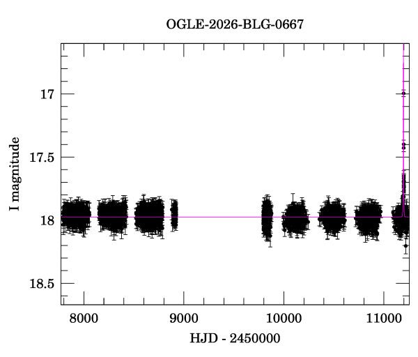Light curve
