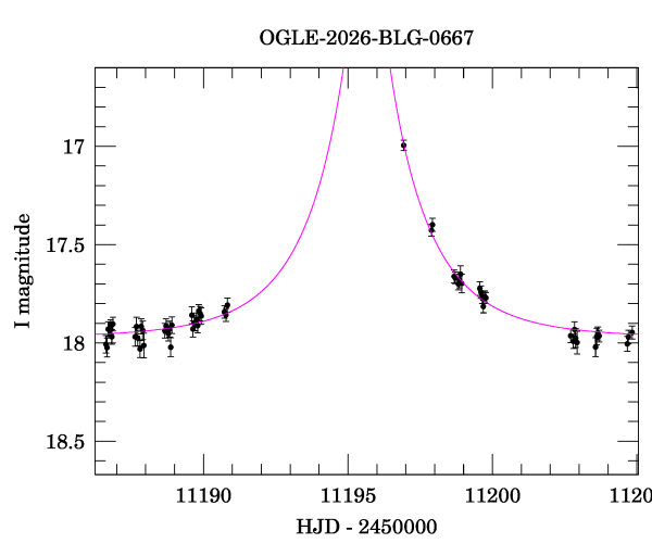 Event light curve