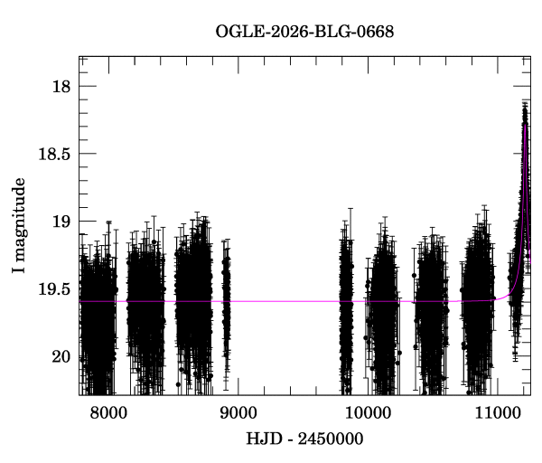 Light curve
