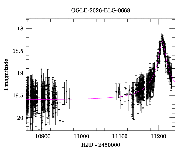 Event light curve