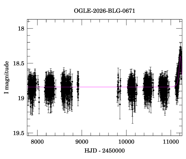 Light curve