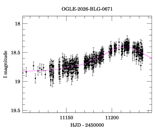 Event light curve