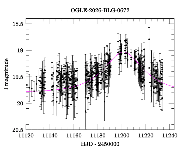 Event light curve